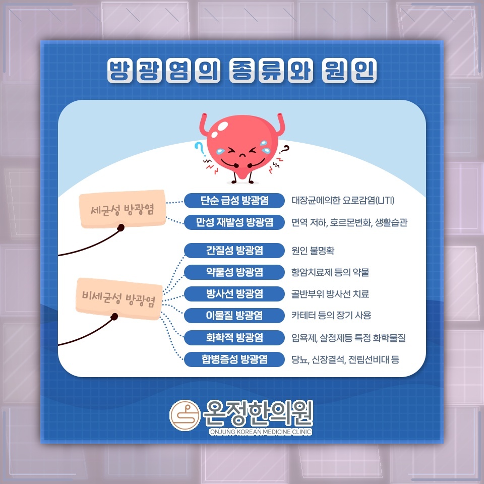여성에게 흔히 나타나는 방광염과 과민성방광
